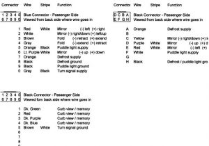 2003 Chevy Silverado Mirror Wiring Diagram Silveradosierra • Anyone Have 2003 tow Heat Signal 2003 Chevy Silverado Mirror Wiring Diagram Silveradosierra • Anyone Have 2003 tow Heat Signal