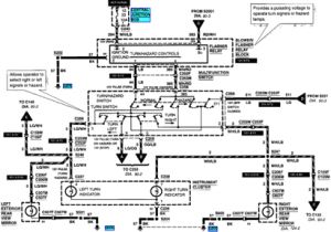 2003 ford Expedition Wiring Diagram 2000 ford Expedition Multifunction Switch Wiring Diagram Wiring