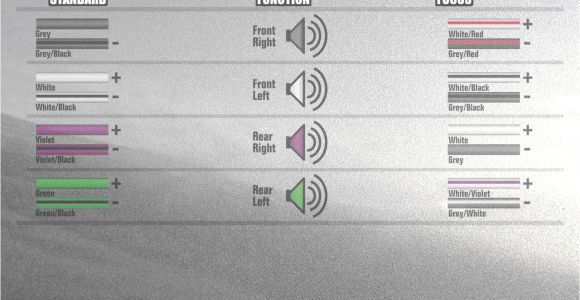2003 ford Focus Stereo Wiring Diagram ford Focus Car Stereo Wiring Color Explained 2000 04 How to Install