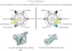 2003 Gmc Sierra Trailer Wiring Diagram Trailer Wiring Diagram Chevy Silverado Wiring Diagram Blog 2003 Gmc Sierra Trailer Wiring Diagram Trailer Wiring Diagram Chevy Silverado Wiring Diagram Blog