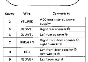 2003 Honda Civic Stereo Wiring Diagram Honda Radio Wiring Diagram Rain Manna19 Immofux Freiburg De 2003 Honda Civic Stereo Wiring Diagram Honda Radio Wiring Diagram Rain Manna19 Immofux Freiburg De