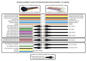 2003 Honda Element Radio Wiring Diagram Alpine Car Stereo Wiring Diagram 7400 Wiring Diagram Article