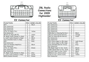 2003 Honda Element Radio Wiring Diagram Radio Wiring Schematic Radio Wiring Diagram Stereo Ram Wire Civic 2003 Honda Element Radio Wiring Diagram Radio Wiring Schematic Radio Wiring Diagram Stereo Ram Wire Civic
