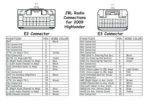 2003 Honda Element Radio Wiring Diagram Radio Wiring Schematic Radio Wiring Diagram Stereo Ram Wire Civic