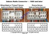 2003 Subaru forester Radio Wiring Diagram 2003 Subaru forester Wiring Diagram