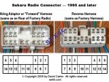 2003 Subaru forester Radio Wiring Diagram 2003 Subaru forester Wiring Diagram