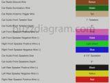 2003 toyota Camry Wiring Diagram toyota Wiring Color Codes Wiring Diagram Database