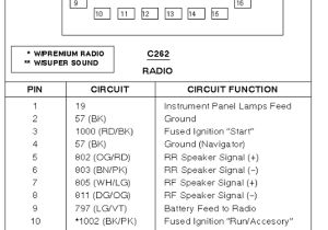 2004 ford Expedition Radio Wiring Diagram ford Expedition Wiring Into Power Pulse Wiring Diagrams Show