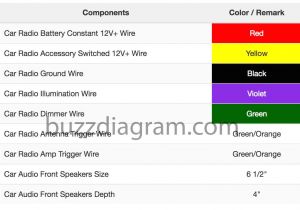 2004 Kia sorento Radio Wiring Diagram 2000 Kia Sportage Radio Wiring Code Wiring Diagram Blog 2004 Kia sorento Radio Wiring Diagram 2000 Kia Sportage Radio Wiring Code Wiring Diagram Blog