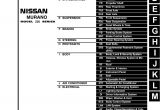 2004 Nissan Murano Alternator Wiring Diagram 2004 Nissan Murano Service Repair Manual by 163101 issuu