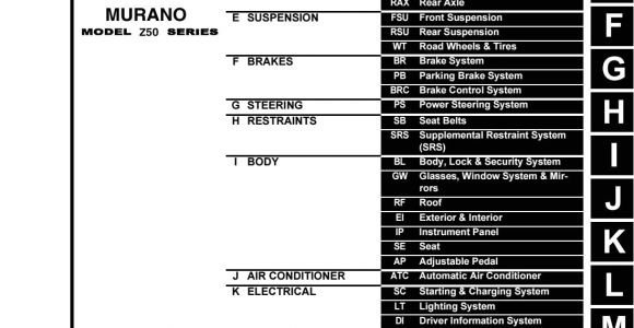 2004 Nissan Murano Alternator Wiring Diagram 2004 Nissan Murano Service Repair Manual by 163101 issuu