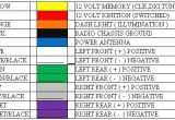 2004 Pontiac Grand Am Radio Wiring Diagram Kenwood Stereo Wiring Diagram Color Code Pioneer Car