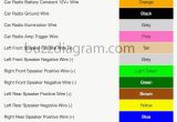 2005 Chevy Trailblazer Stereo Wiring Diagram 2005 Trailblazer Radio Wiring Harness Diagram Wiring Diagram
