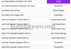 2005 ford Freestyle Radio Wiring Diagram ford Freestyle Wiring Diagram Wiring Diagram Sys 2005 ford Freestyle Radio Wiring Diagram ford Freestyle Wiring Diagram Wiring Diagram Sys