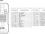 2005 Honda Crv Wiring Diagram 2005 Honda Accord Under Hood Fuse Box Diagram Wiring Diagram Inside