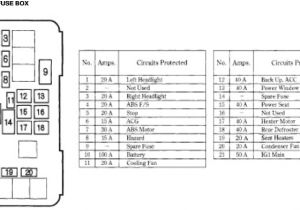 2005 Honda Crv Wiring Diagram 2005 Honda Accord Under Hood Fuse Box Diagram Wiring Diagram Inside