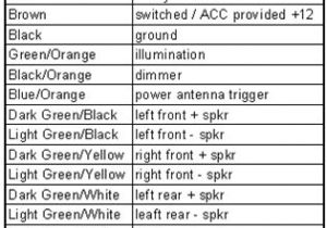 2005 Hyundai Elantra Stereo Wiring Diagram Hyundai Santa Fe Stereo Wiring Diagram Wiring Diagram Center