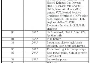 2005 International 9400i Wiring Diagram Good Fuse Box Diagram for 2005 International and International Fuse 2005 International 9400i Wiring Diagram Good Fuse Box Diagram for 2005 International and International Fuse