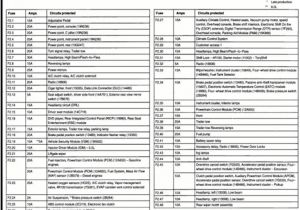 2005 isuzu Npr Wiring Diagram 91z91e 3 Way Switch Wiring Fuse Box Diagram 2005 F 350 Hd 2005 isuzu Npr Wiring Diagram 91z91e 3 Way Switch Wiring Fuse Box Diagram 2005 F 350 Hd