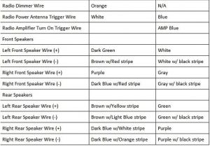 2005 Jeep Grand Cherokee Laredo Radio Wiring Diagram Wiring Diagram for 1997 Jeep Grand Cherokee Radio Blog