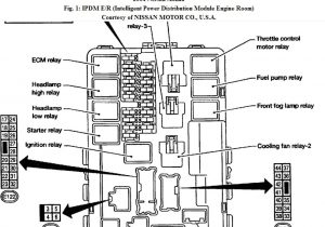2005 Nissan Altima Ignition Wiring Diagram Fuse Box for 2005 Nissan Altima Wiring Diagram