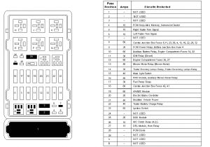 2006 ford E250 Wiring Diagram 2002 ford E250 Van Fuse Box Diagram Diagram Base Website Box 2006 ford E250 Wiring Diagram 2002 ford E250 Van Fuse Box Diagram Diagram Base Website Box