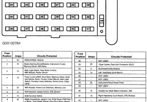 2006 ford E250 Wiring Diagram 97 E250 Fuse Diagram Yout Www thedotproject Co
