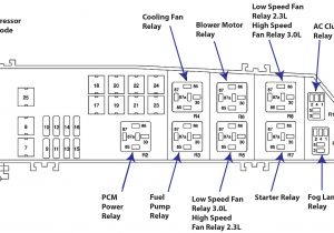 2006 ford Escape Stereo Wiring Diagram Over Shift Wiring Diagram for 2002 Escape Wiring Diagram Article