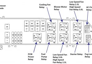2006 ford Escape Stereo Wiring Diagram Over Shift Wiring Diagram for 2002 Escape Wiring Diagram Article