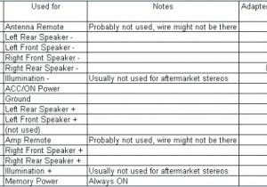 2006 Hyundai sonata Radio Wiring Diagram Hyundai Accent Stereo Wiring Diagram Diagrams Excel Schematic Of A C