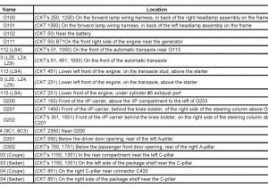 2006 Impala Stereo Wiring Diagram 2001 Impala Wiring Harness Wiring Diagram