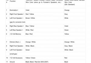 2006 Subaru Impreza Radio Wiring Diagram 2008 Subaru Impreza Radio Wiring Diagram Muda Gain Kultur