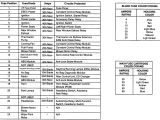 2006 toyota Tundra Jbl Radio Wiring Diagram 2006 Tundra Fuse Diagram Schematic Diagram Database 2006 toyota Tundra Jbl Radio Wiring Diagram 2006 Tundra Fuse Diagram Schematic Diagram Database