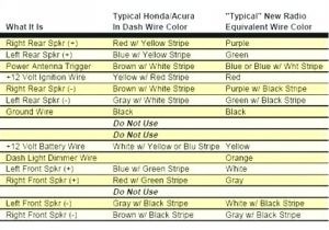 2007 Honda Civic Radio Wiring Diagram 93 Civic Wiring Diagram Wiring Diagram Mega