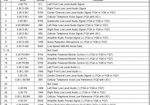 2008 Cadillac Cts Radio Wiring Diagram Wiring Diagram or Schematic for An 2008 Sts V Bose System 2008 Cadillac Cts Radio Wiring Diagram Wiring Diagram or Schematic for An 2008 Sts V Bose System