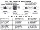 2008 Dodge Ram 1500 Trailer Wiring Diagram 2005 Dodge Trailer Wiring Diagram Diagram Base Website