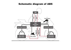 2008 Honda Cbr1000rr Wiring Diagram Diagram Honda Cbr1000rr 2008 Wiring Diagram Full Version 2008 Honda Cbr1000rr Wiring Diagram Diagram Honda Cbr1000rr 2008 Wiring Diagram Full Version