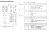 2008 Nissan Altima Wiring Diagram 2008 Nissan Fuse Box Wiring Diagram Rows