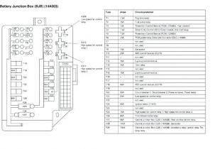 2008 Nissan Altima Wiring Diagram 2008 Nissan Fuse Diagram Wiring Diagram Split 2008 Nissan Altima Wiring Diagram 2008 Nissan Fuse Diagram Wiring Diagram Split