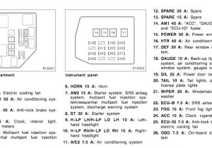 2008 Scion Tc Radio Wiring Diagram Scion Xb Fuse Box Location Wiring Diagram 2008 Scion Tc Radio Wiring Diagram Scion Xb Fuse Box Location Wiring Diagram