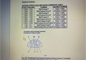 2008 toyota Tundra Fog Light Wiring Diagram 2008 toyota Tundra 5 7l Neutral Safety Switch Wiring 2008 toyota Tundra Fog Light Wiring Diagram 2008 toyota Tundra 5 7l Neutral Safety Switch Wiring