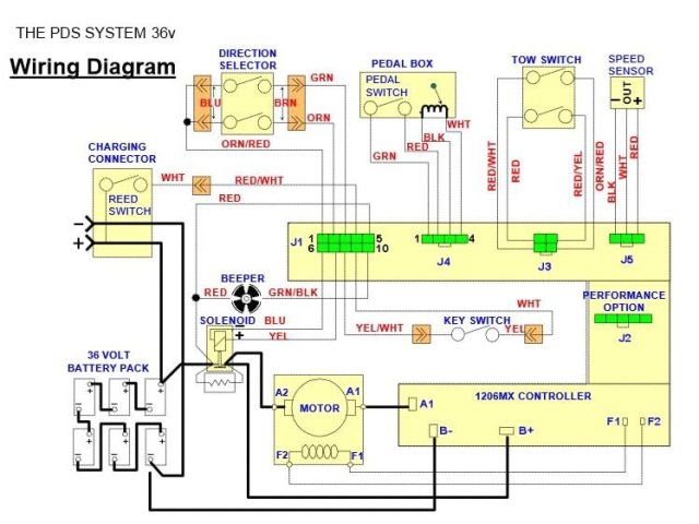 2010 Ezgo Rxv Wiring Diagram 2010 Ezgo Rxv Wiring Diagram Ezgo 48 Volt Diagram Wiring Diagram Img | autocardesign