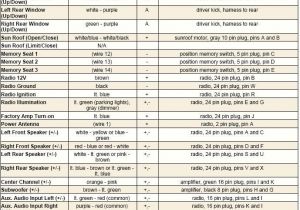 2010 Mazda 3 Wiring Diagram 2011 Mazda 3 Wiring Harness Diagram Wiring Diagram Mega