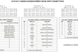 2010 Mazda 3 Wiring Diagram Mazda 3 Wiring Diagram Wiring Diagram Centre
