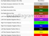 2013 Chevy sonic Stereo Wiring Diagram Wiring Diagram toyota Innova Wiring Library