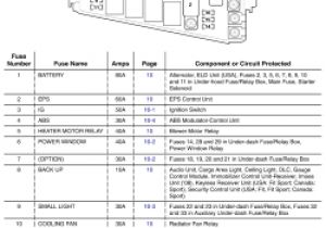 2013 Honda Fit Wiring Diagram Honda Fit Fuse Diagram Wiring Diagrams Konsult