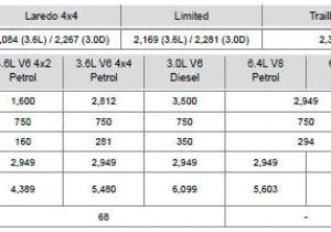 2014 Jeep Grand Cherokee Wiring Diagram Jeep Wk2 Grand Cherokee Technical Information 2014 Jeep Grand Cherokee Wiring Diagram Jeep Wk2 Grand Cherokee Technical Information