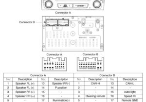 2015 Kia forte Wiring Diagram Kia Sportage Wiring Diagram