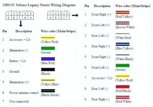 2015 Wrx Stereo Wiring Diagram 1996 Subaru Impreza Stereo Wiring Wiring Diagram Value 2015 Wrx Stereo Wiring Diagram 1996 Subaru Impreza Stereo Wiring Wiring Diagram Value