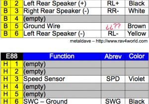 2018 toyota Corolla Radio Wiring Diagram toyota Rav4 Radio Wiring Diagram Diagram Base Website Wiring